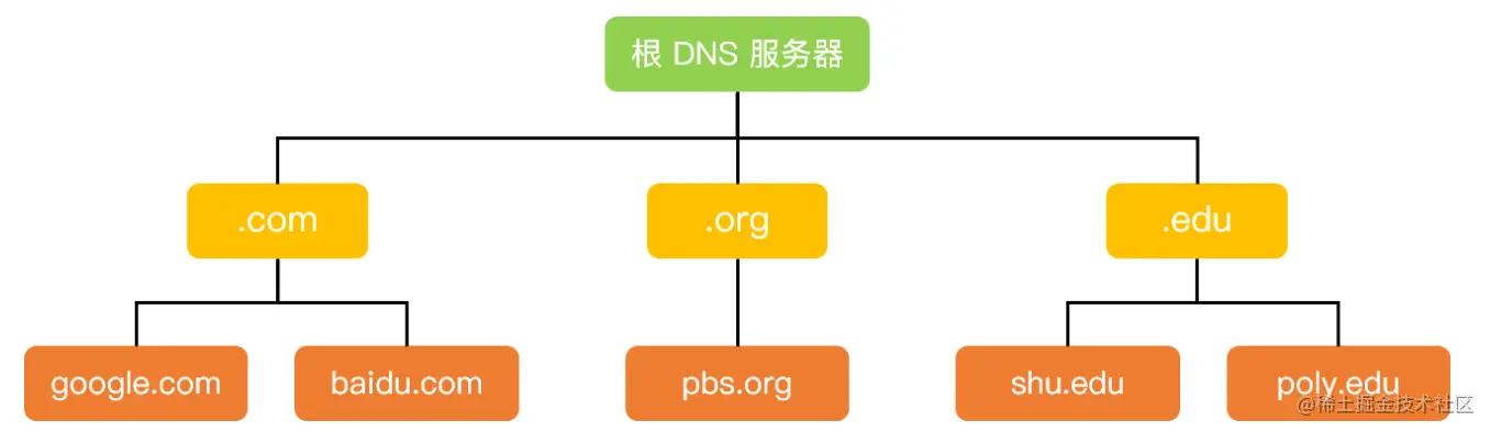 image-20240303220919052